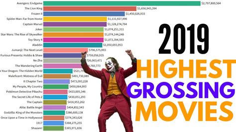 imdb top movies 2019|highest grossing movies of 2019.